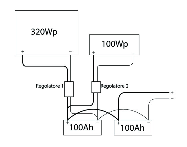 ForumEA/G/schema fotovoltaico.jpg